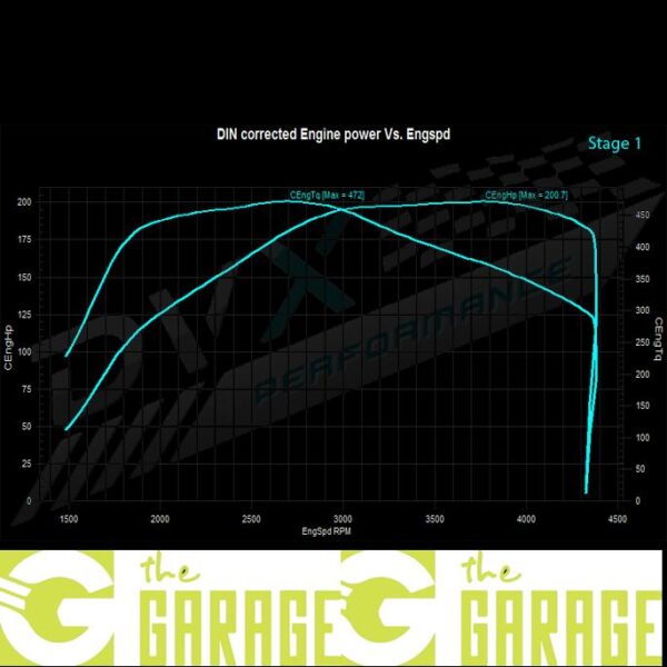 Cupra - Formentor - 2.0 TDi - 150HP - Stage 1