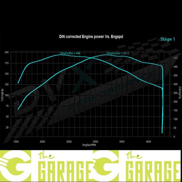 Volvo - 2012 -> 2016 - 2.0 D2  - 120HP - Stage 1