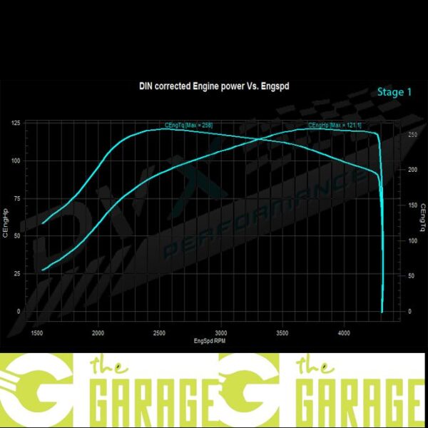 Opel - D -2006 -> 2014 - 1.3 CDTi EcoTec - 95HP - Stage 1