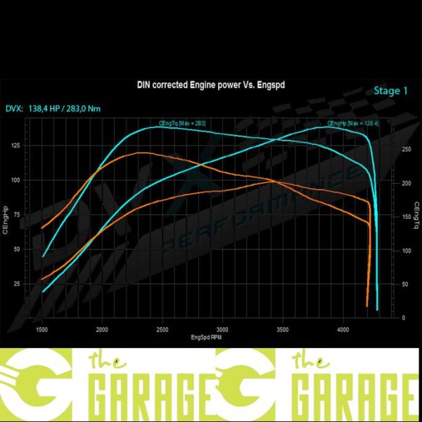 Ford - 2002 -> 2012 - 1.8 TDCi - 90HP - Stage 1