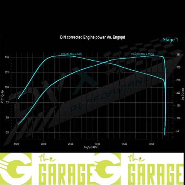 Volvo - 2010 -> 2015 - 1.6 D2 - 115HP - Stage 1