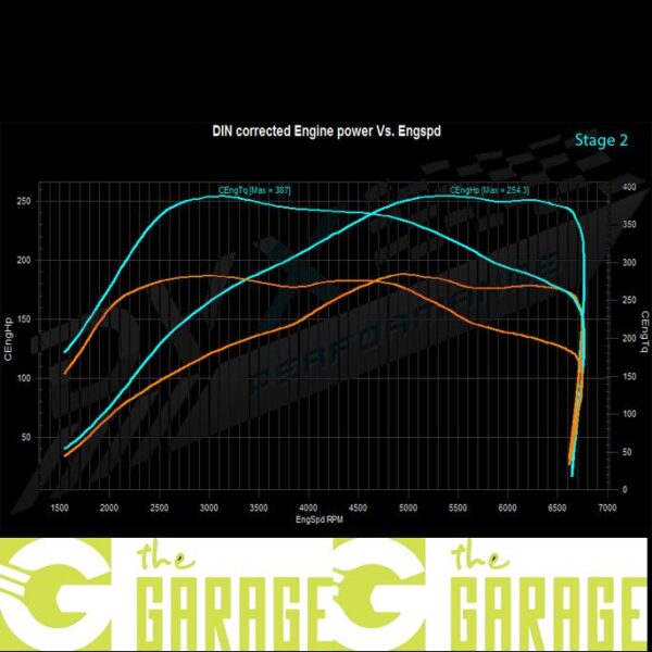 Audi - B8 MK2 - 2012 -> 2015 - 1.8 TFSi - 170HP - Stage 2