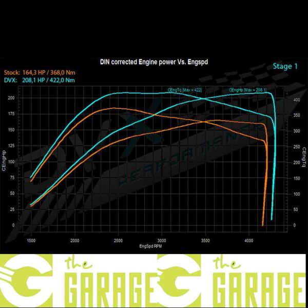 Skoda - 2004 ->2012 - 2.0 TDi CR RS - 170HP - Stage 1