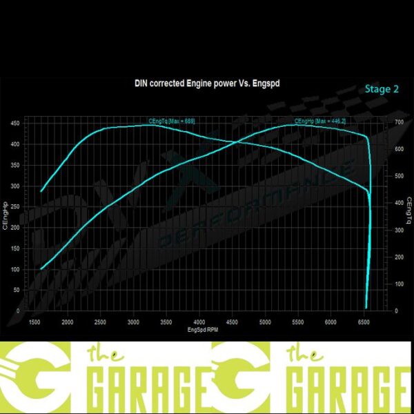 BMW - F2x LCi - 2015 -> 2019 - M140i pp - 360HP - Stage 2