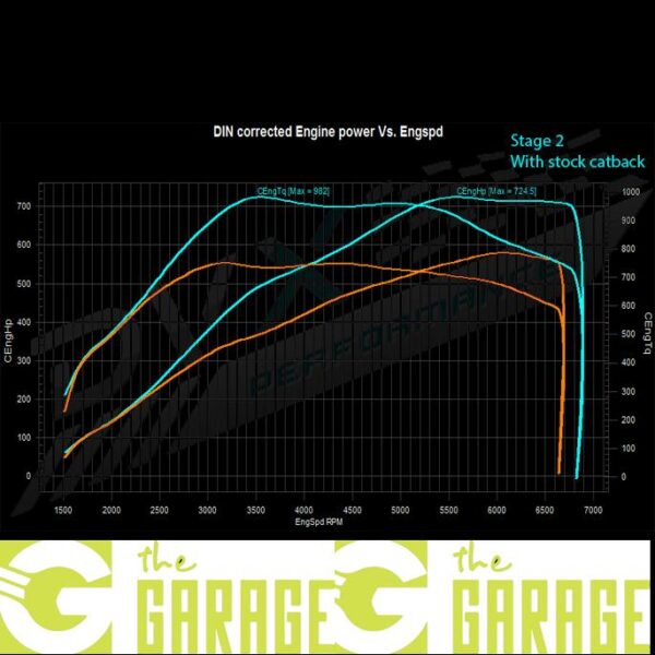 Audi - S8 - 4.0 TFSi  - 520HP - Stage 2