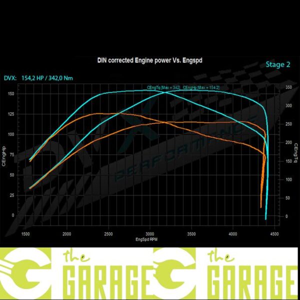 Skoda - 2007 -> 2014 - 1.9 TDi - 105HP - Stage 2