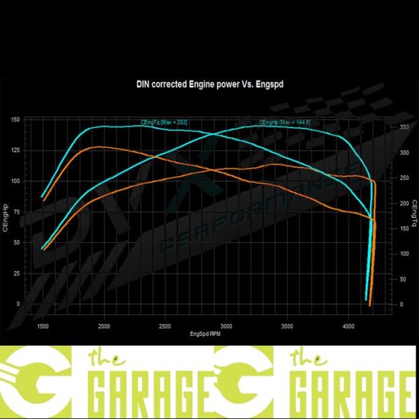 Peugeot - Ph 1 2011 -> 2014 - 1.6 HDi - 112HP - Stage 1