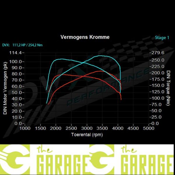 Fiat - Punto Evo - 1.3 Mjet - 85HP - Stage 1