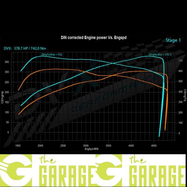 BMW - F34 -2012 -> 2016 - 335d - 313HP - Stage 1