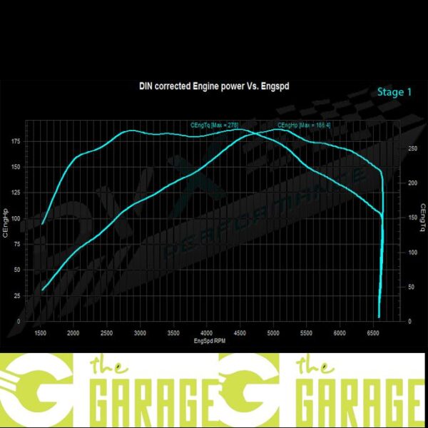 Mini - F54 - 2015 -> 2019 - 1.5 T - 136HP - Stage 1