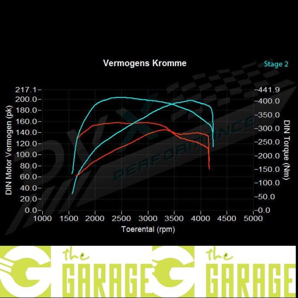 Audi - 8P -2003 ->2008 - 2.0 TDi (NO DPF) - 140HP - Stage 2