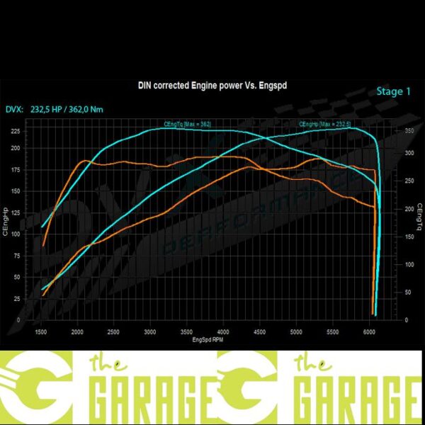 Peugeot - Ph2 2013 ->... - 1.6 THP - 200HP - Stage 1