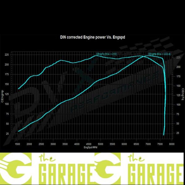 Scion - FR-S - 2.0i - 200HP - Stage 2