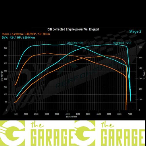 BMW - E8x -2007 ->2011 - 1M - 3.0 Bi-turbo - 340HP - Stage 2