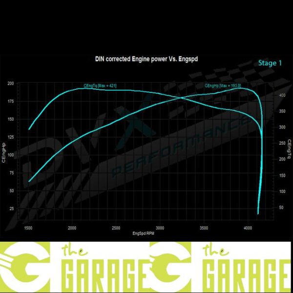 Mercedes - W906 - 2006 -> 2016 - 216/316/416/516 CDi - 163HP - Stage 1