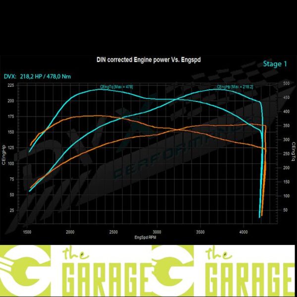 BMW - E60 -2003 ->2010 - 525d - 177HP - Stage 1