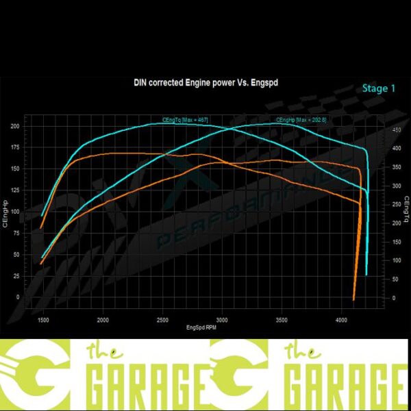 Volvo - 2012 -> 2015 - 2.0 D3 - 120HP - Stage 1