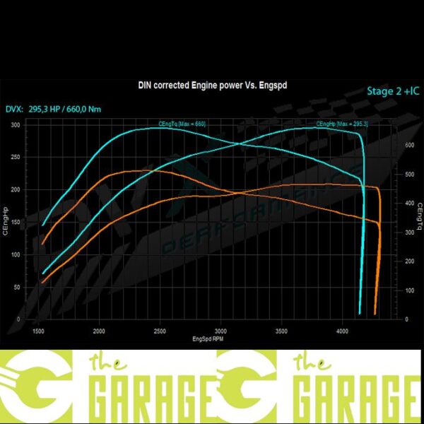 BMW - E60 -2003 ->2010 - 530d - 211HP - Stage 2