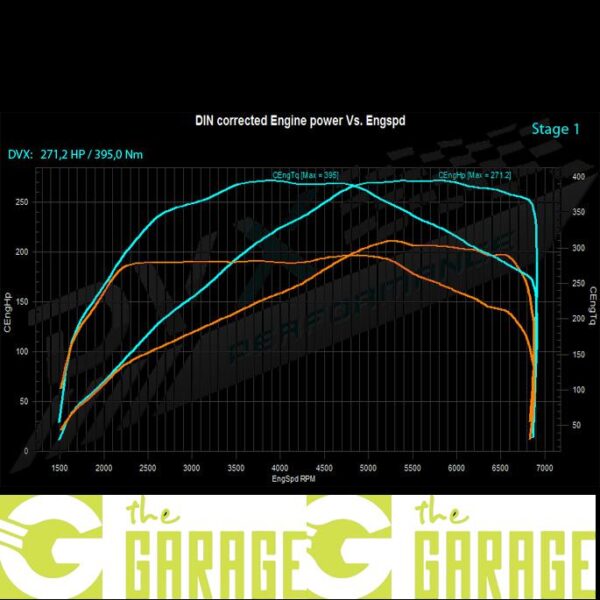 Skoda - 2004 ->2012 - 2.0 TFSi RS (CCZA) - 200HP - Stage 1