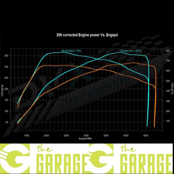 Porsche - 970 - 2013 -> 2017 - 3.0 V6 Bi TDi - 300HP - Stage 1