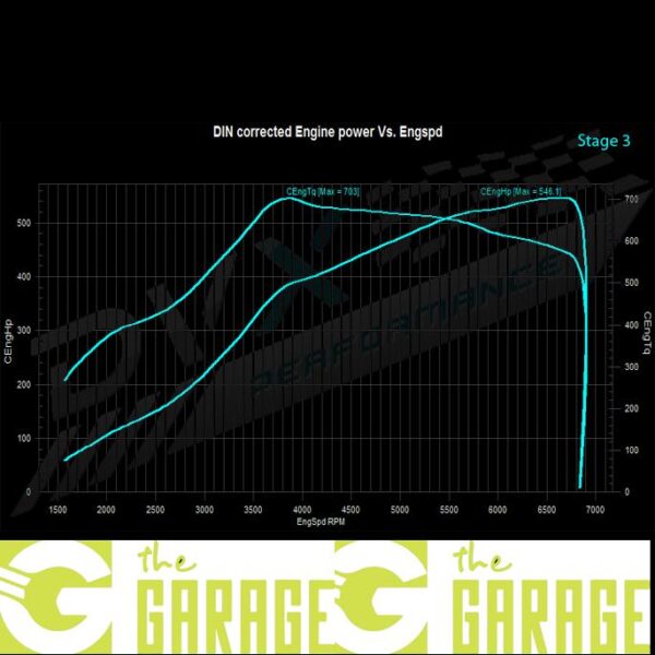 Audi - U8 MK2 - 2015 -> 2018 - RSQ3 Performance - 2.5 TFSi - 367HP - Stage 3