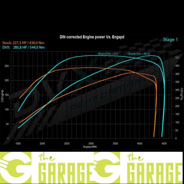 Audi - C6 -2004 ->2008 - 3.0 TDi - 211HP - Stage 1