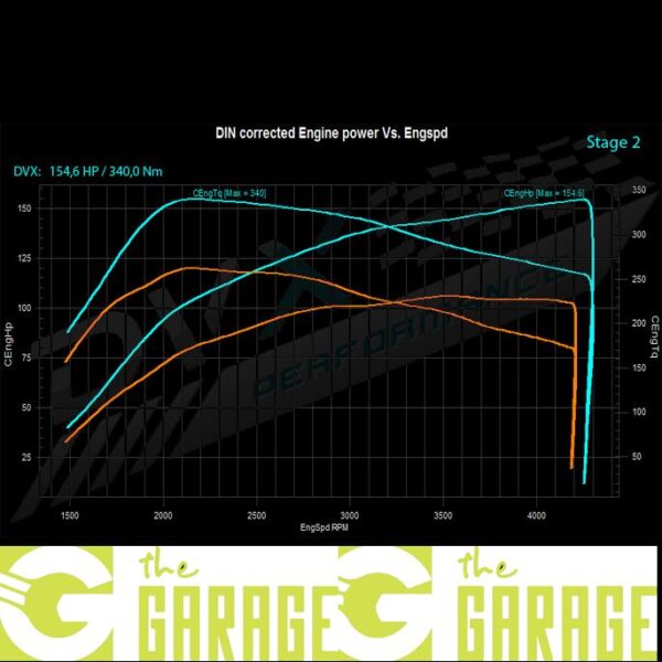 Skoda - 2004 ->2012 - 1.6 TDi - 105HP - Stage 2