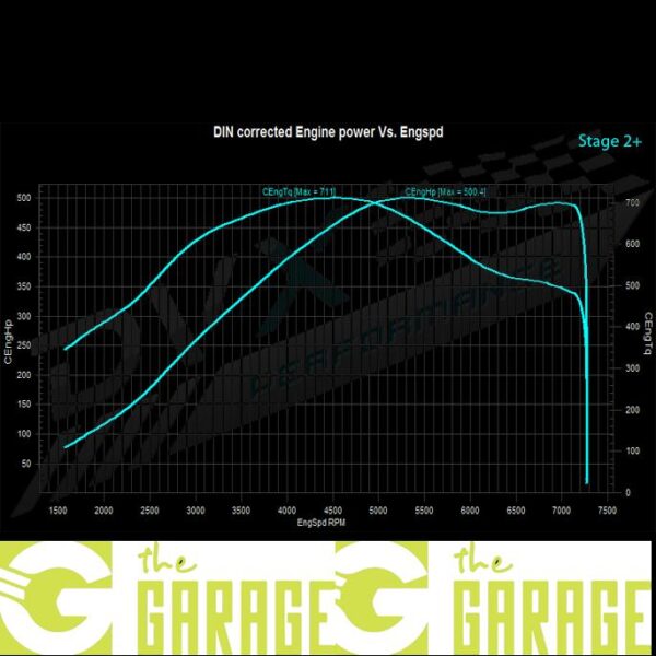 Porsche - 991.2 - 2016 -> 2018 - 3.0T Carrera / 4 - 370HP - Stage 2