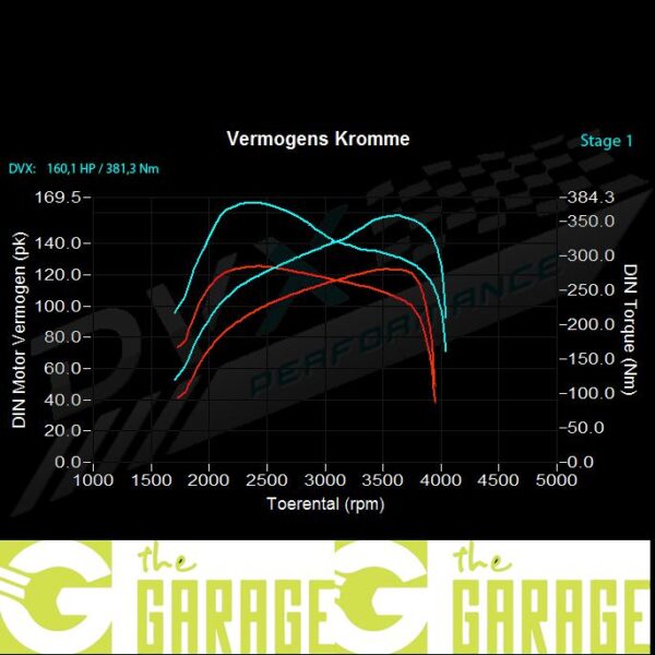 Fiat - ... ->09/2011 - 2.8 JTD - 128HP - Stage 1