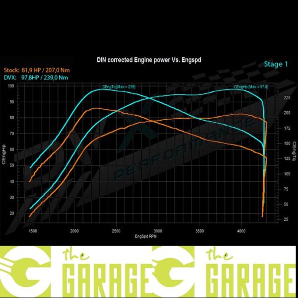 Suzuki - 2011 -> 2017 - 1.3 DDiS - 75HP - Stage 1