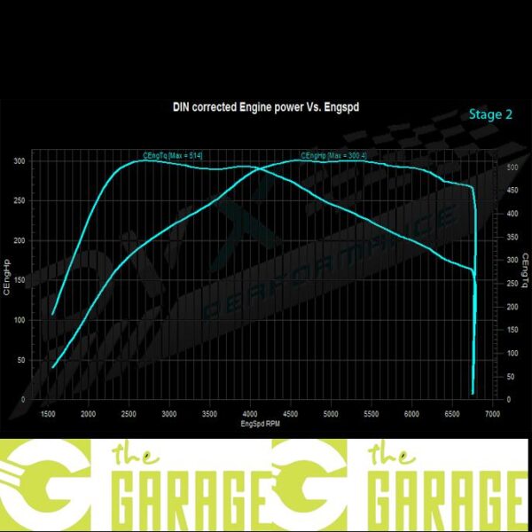 Ford - MK3 - 2011 ->2014 - ST - 2.0T EcoBoost - 250HP - Stage 2