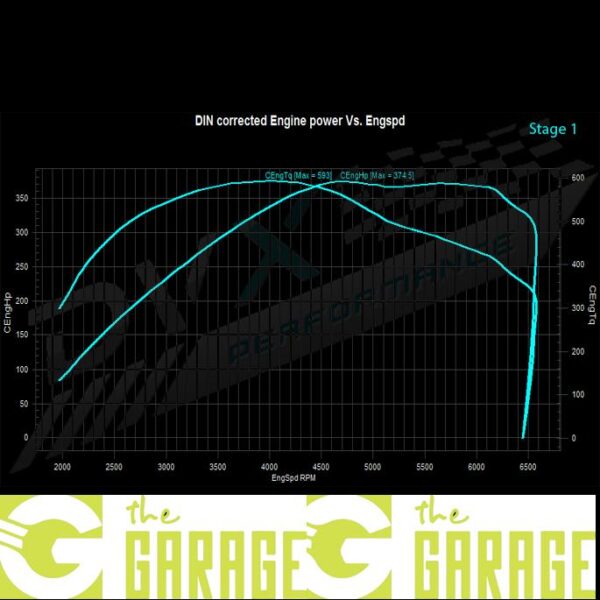 BMW - G3x- 10/2016 -> 2020 - 530e - 252HP - Stage 1