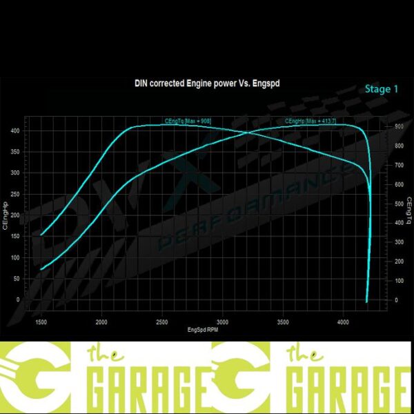 Volkswagen - 7P MK1 - 2010 -> 2014 - 4.2 V8 TDi - 340HP - Stage 1