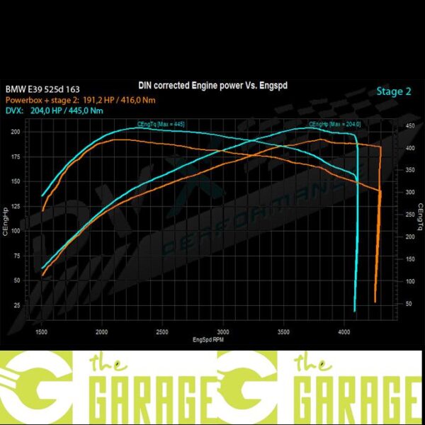 BMW - E39 -1995 ->2003 - 525d - 163HP - Stage 2