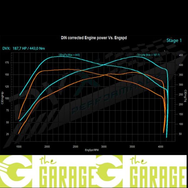 Ford - 2013 ->2016 - 2.2 TDCi - 155HP - Stage 1