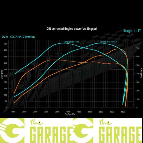 Audi - C5 - 1996 -> 2004 - 4.2 V8 Bi-T - 450HP - Stage 1