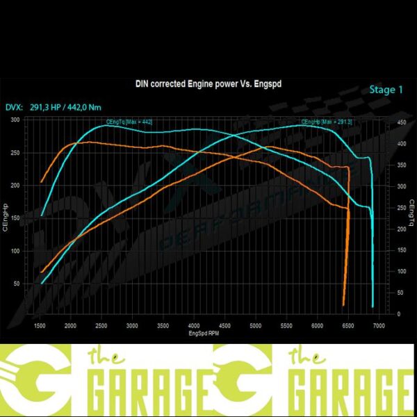 Ford - MK3 FL - 2015 -> 2018 - ST - 2.0T EcoBoost - 250HP - Stage 1