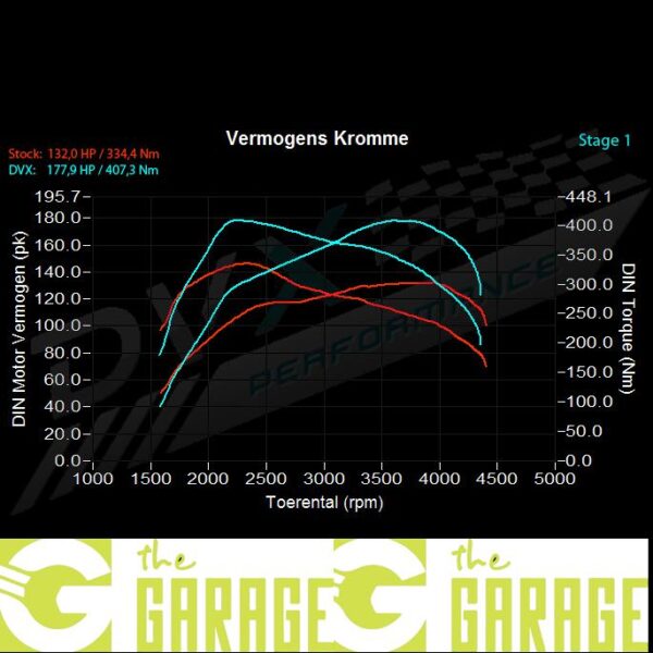 Volkswagen - 3C - 2.0 TDI DPF - 140HP - Stage 1