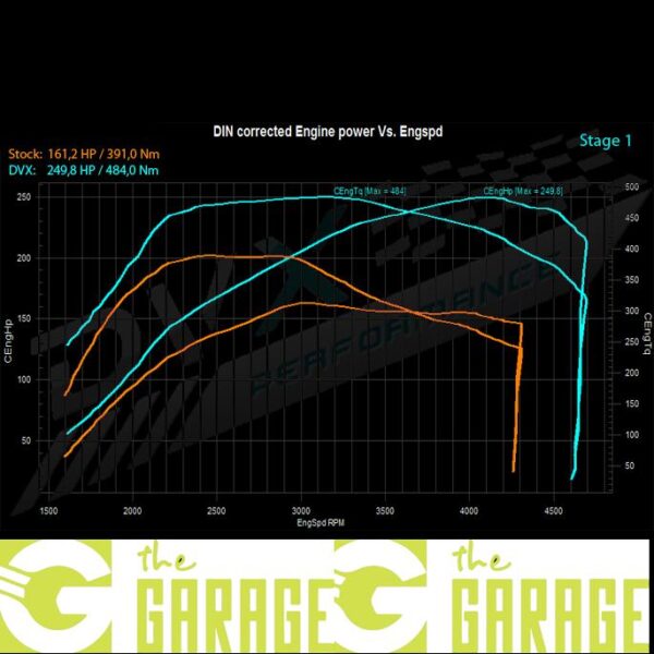 Audi - B7 -2004 ->2008 - 2.7 TDi - 180HP - Stage 1