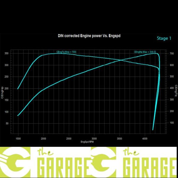 Audi - C7 - 2010 ->2018 - 3.0 TDi V6 - 211HP - Stage 1