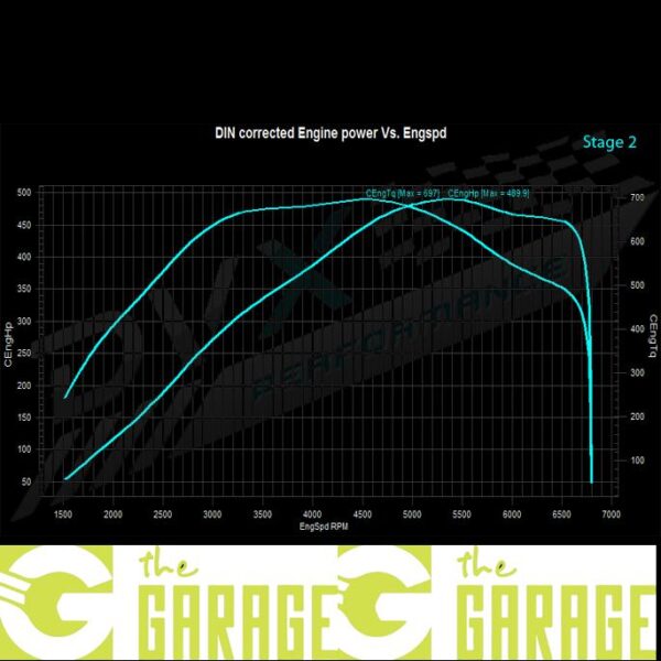 Audi - U8 MK2 - 2015 -> 2018 - RSQ3 Performance - 2.5 TFSi - 367HP - Stage 2