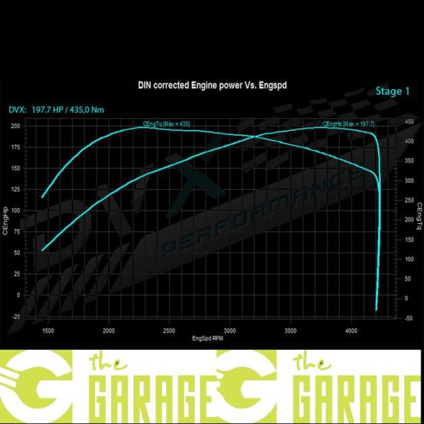 Audi - 8V mk2 - 07/2016 -> 2019 - 2.0 TDi CR - 150HP - Stage 1