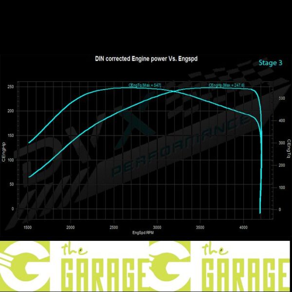 BMW - E39 -1995 ->2003 - 530d - 184HP - Stage 3