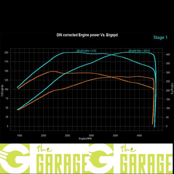 Volvo - 2002 -> 2005 - 2.4 D5 - 163HP - Stage 1