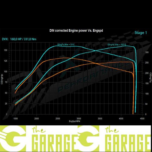 Saab - 2007 ->2010 - 1.9 TiD - 120HP - Stage 1