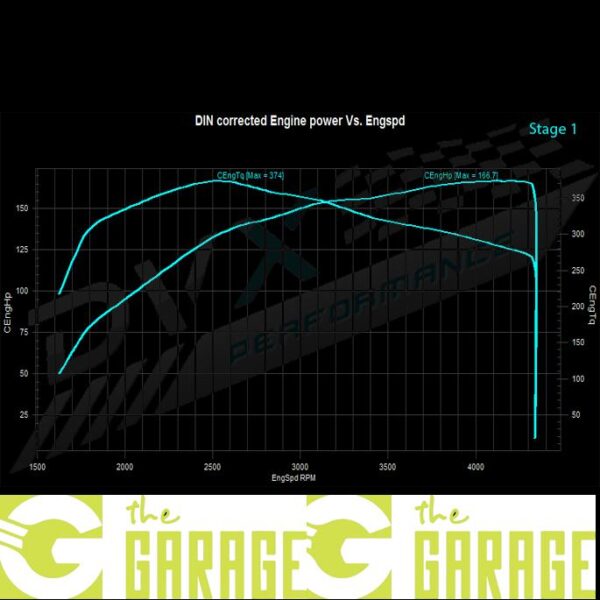 Honda - 11/2012 ->... - 1.6 i-DTEC - 120HP - Stage 1