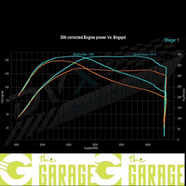 Fiat - Punto Evo - 1.6 Mjet - 120HP - Stage 1