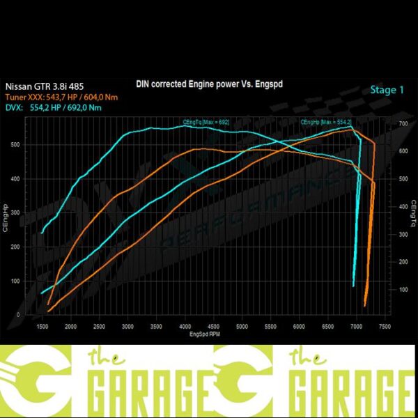 Nissan - 2008 ->2010 - 3.8i - 485HP - Stage 1