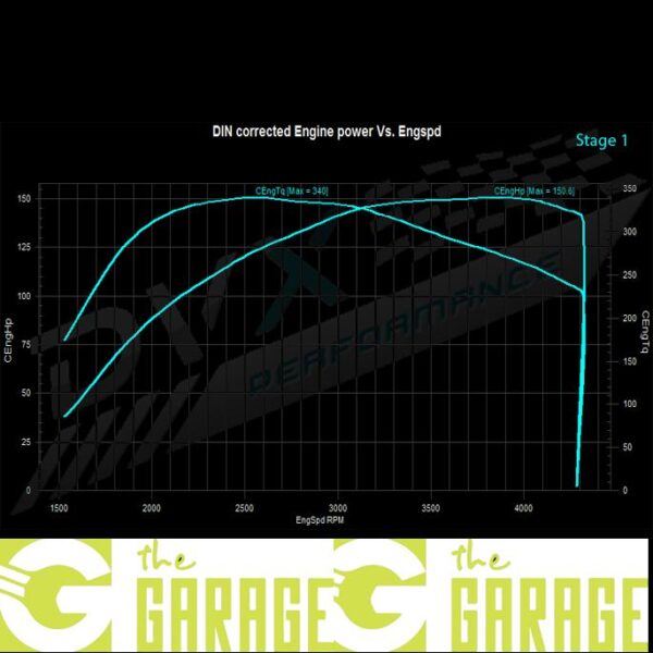 Mini - F54 - 2015 -> 2019 - 1.5 D - 116HP - Stage 1