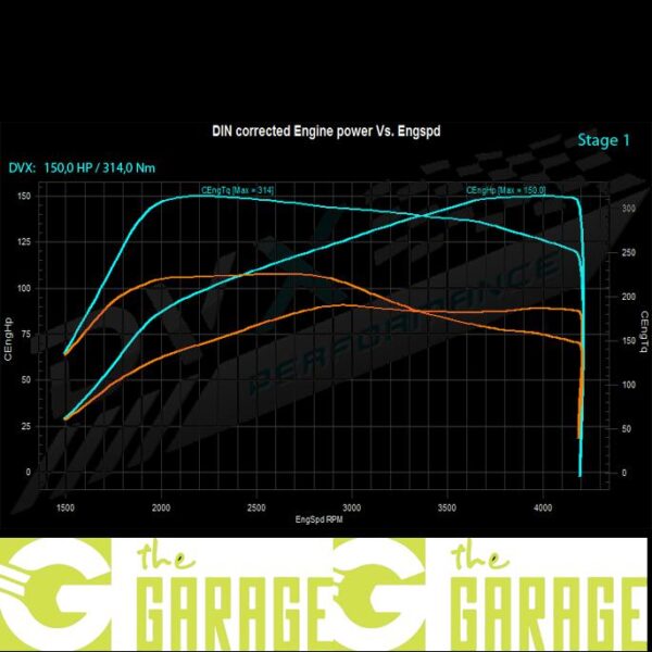 Seat - 5F Mk1 - 2012 -> 2017 - 1.6 TDi  - 90HP - Stage 1